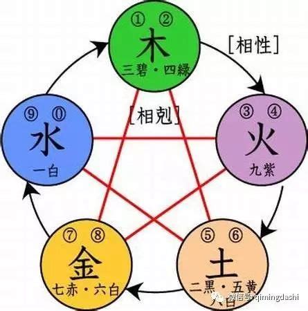 地格 26|五格起名法：天格、地格、人格、總格、外格